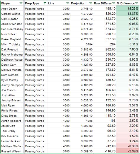 nfl prop bet cheat sheet